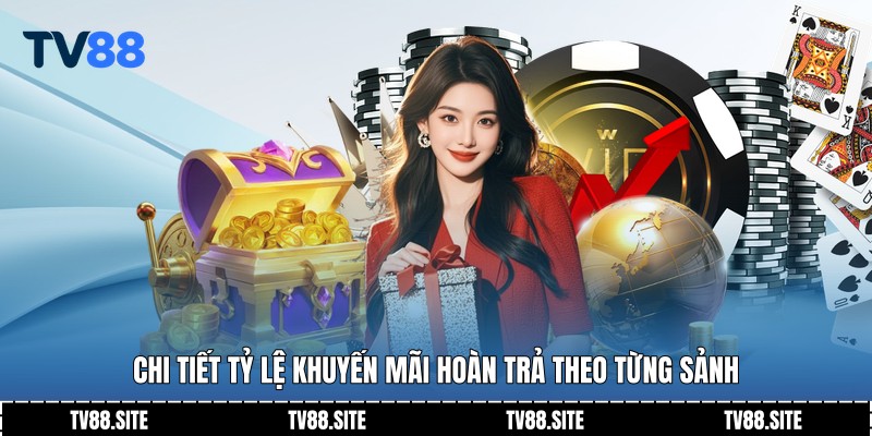 Chi tiết tỷ lệ khuyến mãi hoàn trả theo từng sảnh